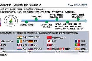 欧冠夺冠赔率：曼城领跑 拜仁第2、皇马第3、阿森纳第4