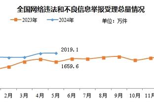 沃恩：卡梅隆-托马斯在上半场拯救了我们 他还在成长